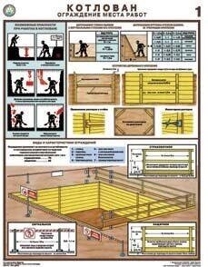 Плакат- Котлован. Ограждение места работ (на бумаге) (3 листа) от компании Арсенал ОПТ - фото 1