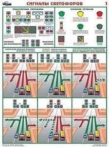 Плакат- Сигналы светофоров (на бумаге) от компании Арсенал ОПТ - фото 1