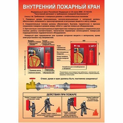 Плакат- Внутренний пожарный кран (на самоклеющейся плёнке) от компании Арсенал ОПТ - фото 1