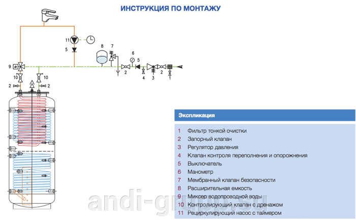 Инструкция по монтажу бойлера Delta Duoflex