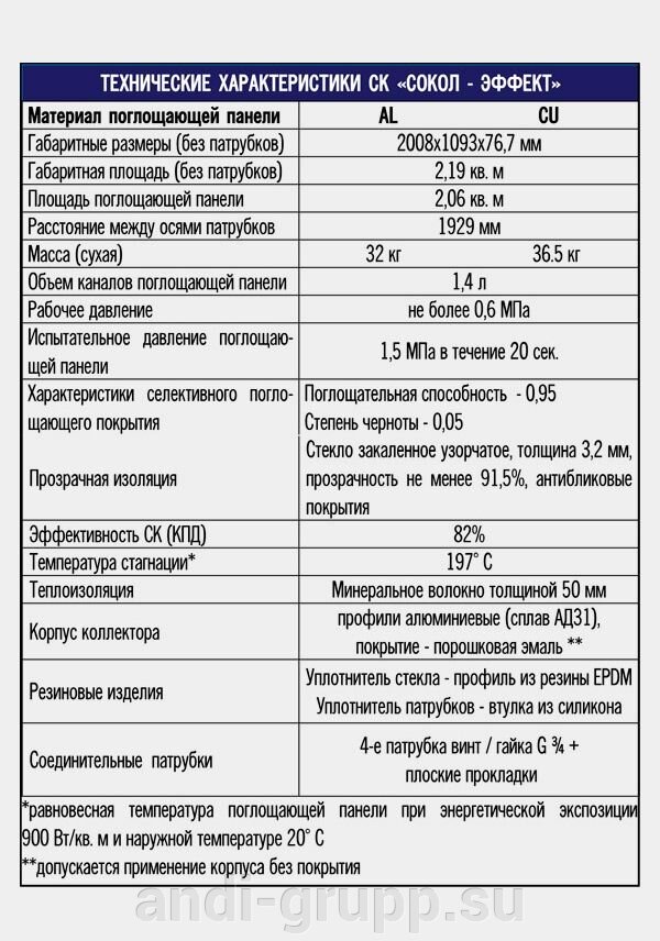 Технические характеристики