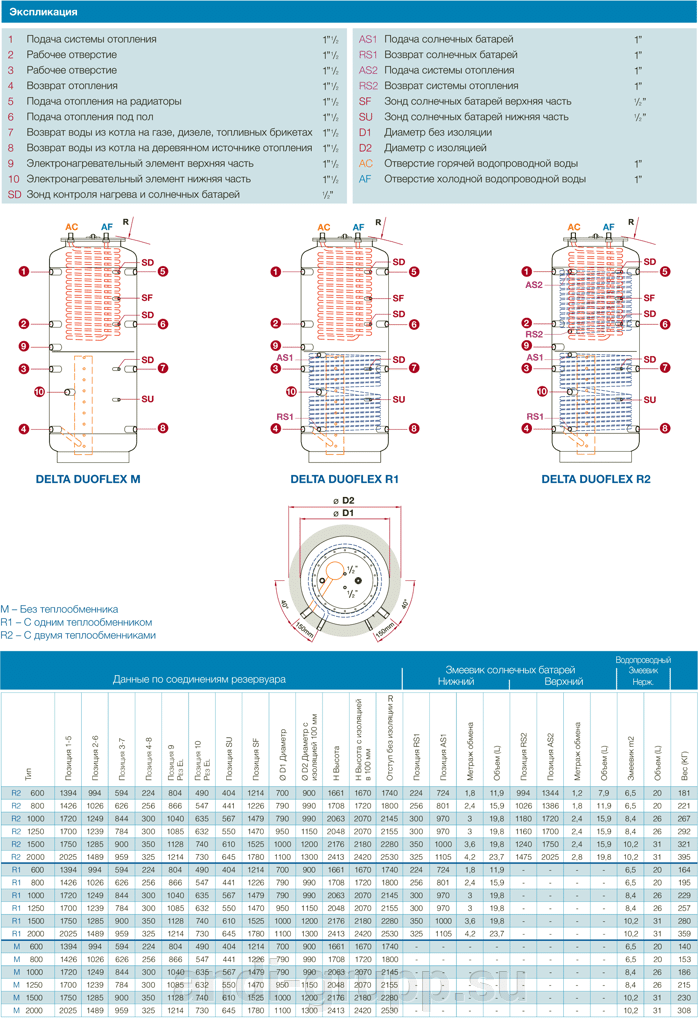 Бойлер Delta Duoflex