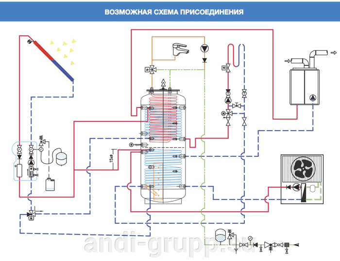 Бойлер косвенного нагрева Delta Duoflex