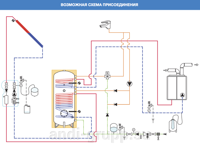 Монтаж бойлера косвенного нагрева Omega