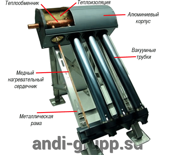 солнечный коллектор