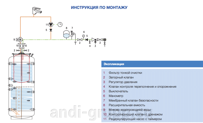 Монтаж бойлера Delta Inox Tank