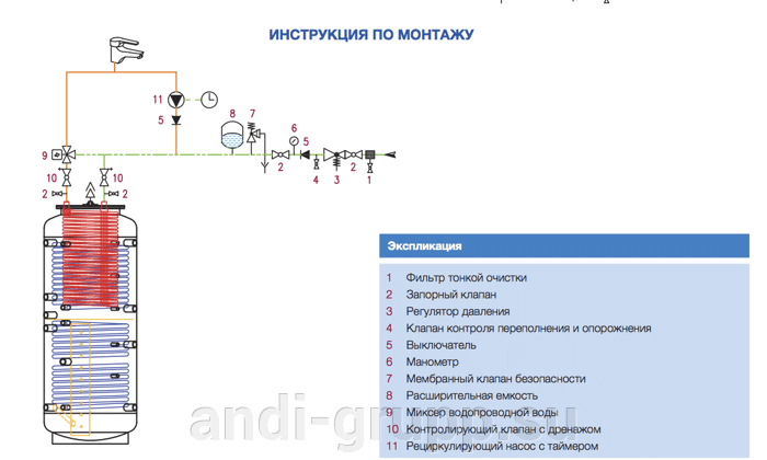 Инструкция по монтажу бойлера Delta Duval