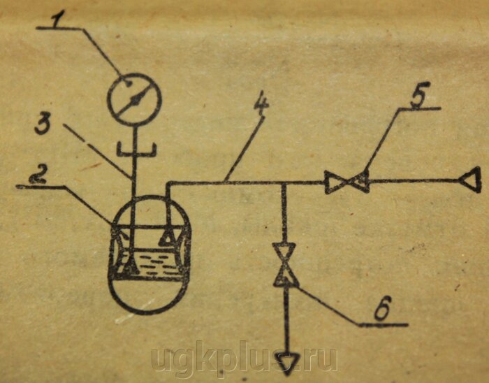 Заполнение упругого чувствительного элемента прибора жидкостью: 1-образцовый манометр; 2-сосуд с жидкостью; 3, 4- трубки; 5,6-вентили.