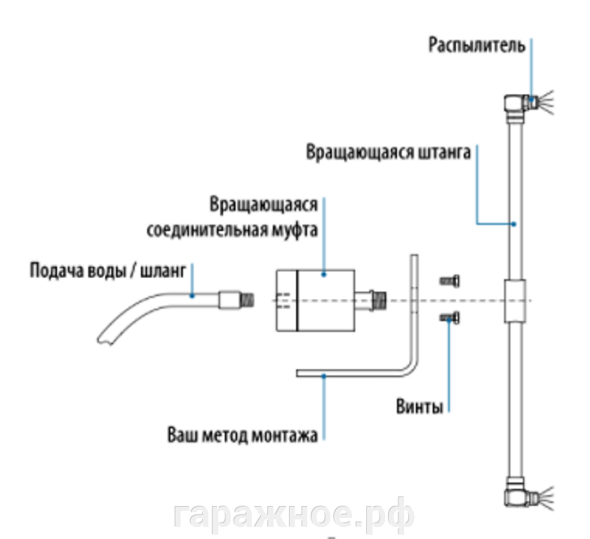 Очистители высокого давления