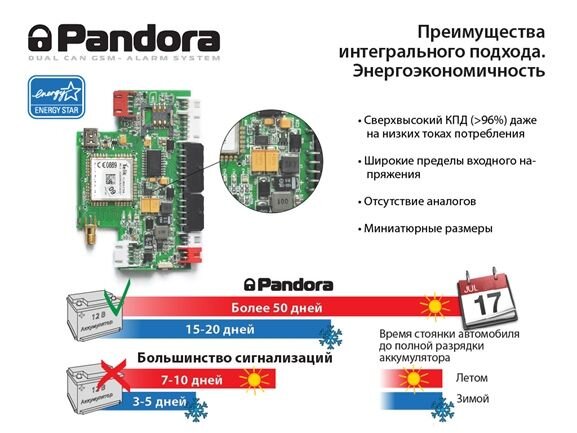 Энергоэкономичность сигнализации Pandora / Пандора