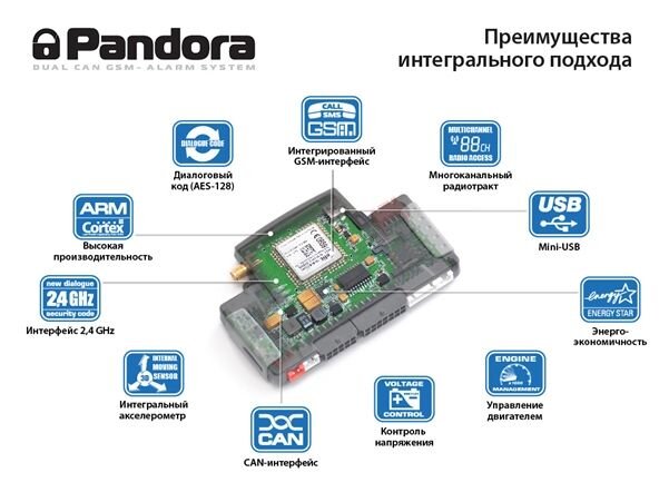 Функционал сигнализации Пандора / Pandora