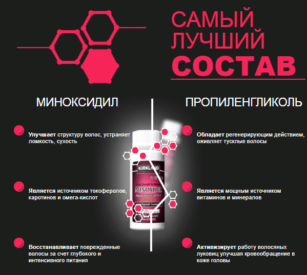Minoxidil - средство для волос купить по цене 990 ₽ в Москве на  PromPortal.Su (ID#43944353)