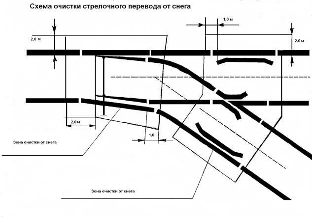 Системы пневмообдува стрелочных переводов - фото pic_501b0c75aa2606b_1920x9000_1.jpg