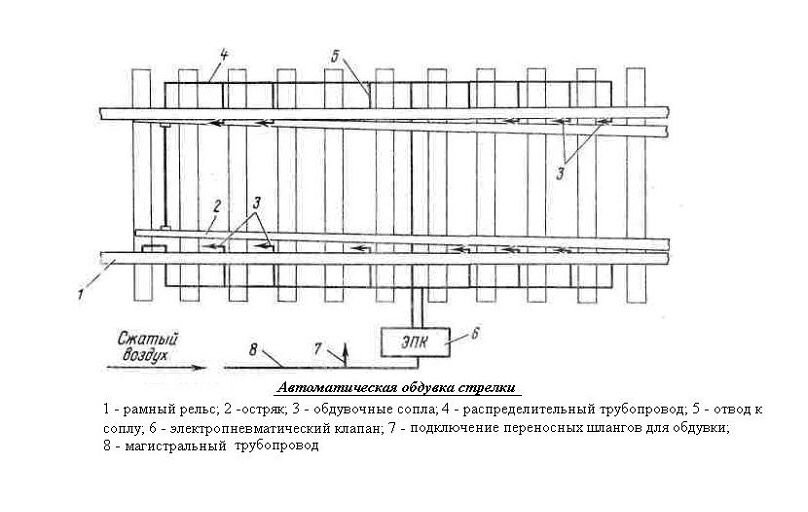 Системы пневмообдува стрелочных переводов - фото pic_ab219e1ca2dfade_1920x9000_1.jpg
