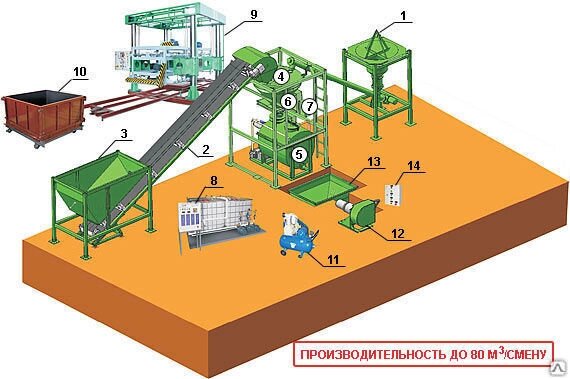 Автоматизированный модульный комплекс АМК "СтройПеноБетон 80 СР" от компании СТРОИТЕЛЬНОЕ ОБОРУДОВАНИЕ - фото 1