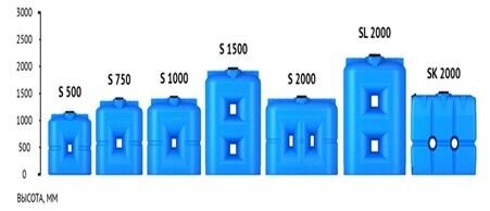Емкость S 1500 л под плотность до 1.2 г/с м синяя от компании СТРОИТЕЛЬНОЕ ОБОРУДОВАНИЕ - фото 1