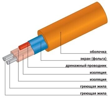 Комплект из 2-жильного кабеля Wirt LTD 10/200-P 1.0 м2, 200 Вт от компании СТРОИТЕЛЬНОЕ ОБОРУДОВАНИЕ - фото 1