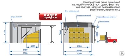 Конвективные Сушильная камера серии Гелиос (Россия) от компании СТРОИТЕЛЬНОЕ ОБОРУДОВАНИЕ - фото 1