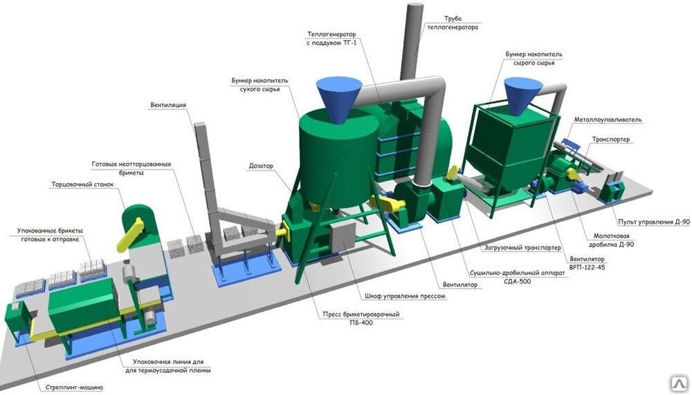 Линия по производству топливных брикетов Pini-Kay БЛ 800 от компании СТРОИТЕЛЬНОЕ ОБОРУДОВАНИЕ - фото 1