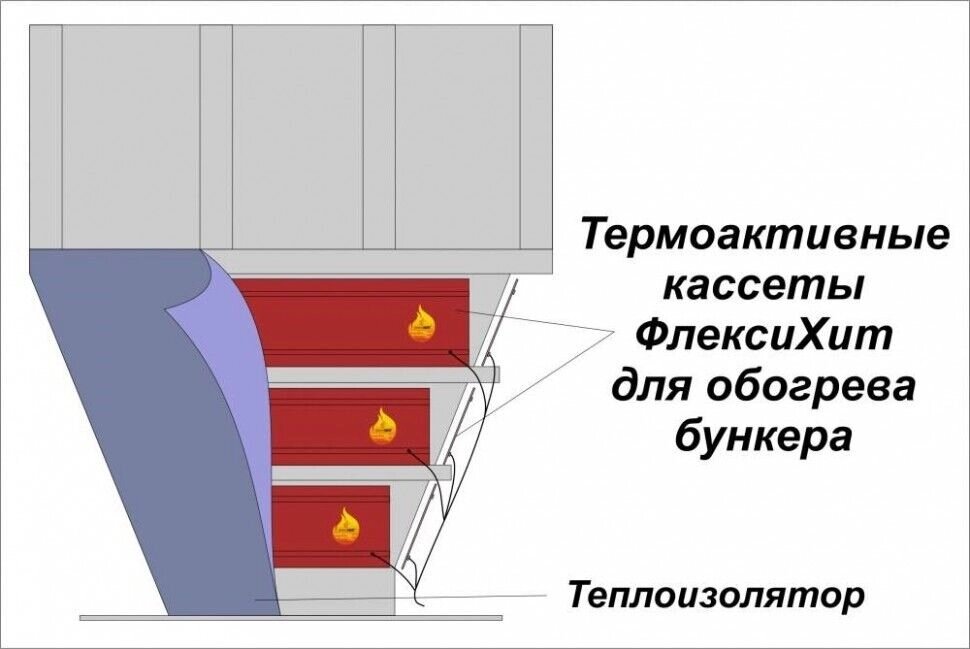 Нагреватель ФлексиХИТ для обогрева силоса и бункера с сыпучими продуктами 220 В от компании СТРОИТЕЛЬНОЕ ОБОРУДОВАНИЕ - фото 1