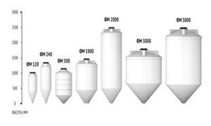 Емкость ЦКТ 5000 л под плотность до 1.5 г/с м белая