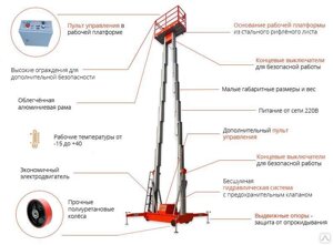 Подъемник двухмачтовый несамоходный электрический GTWY10-200 AC