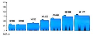 Емкость ЭВГ 2000 л синяя