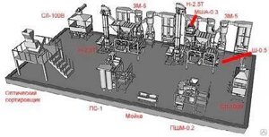 Линии по переработке арахиса