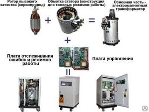 Стабилизатор напряжения 20 кВТ АСНЭ-20-ТМ