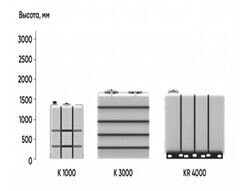Емкость K 1000 л под плотность до 1.2 г/с м белая