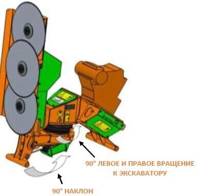 Пила фронтальная дисковая Coupeco P360 Lamier 1900 для экскаватора, диаметр резки 250 мм от компании СТРОИТЕЛЬНОЕ ОБОРУДОВАНИЕ - фото 1