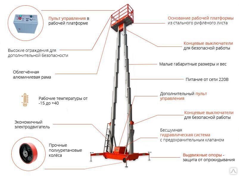 Подъемник двухмачтовый несамоходный электрический GTWY10-200 AC от компании СТРОИТЕЛЬНОЕ ОБОРУДОВАНИЕ - фото 1