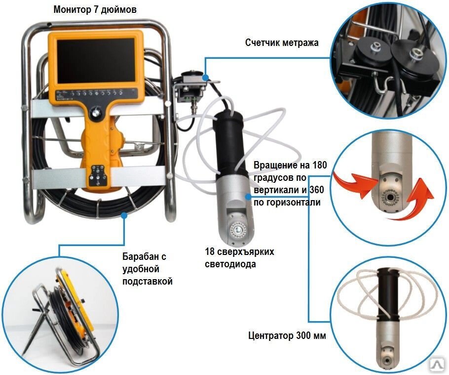Система телеинспекционная WPS140R от компании СТРОИТЕЛЬНОЕ ОБОРУДОВАНИЕ - фото 1