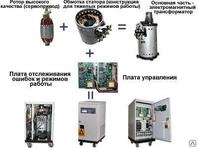 Стабилизатор напряжения 20 кВТ АСНЭ-20-ТМ от компании СТРОИТЕЛЬНОЕ ОБОРУДОВАНИЕ - фото 1