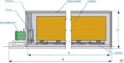 Сушильная камера аэродинамическая 318979 от компании СТРОИТЕЛЬНОЕ ОБОРУДОВАНИЕ - фото 1