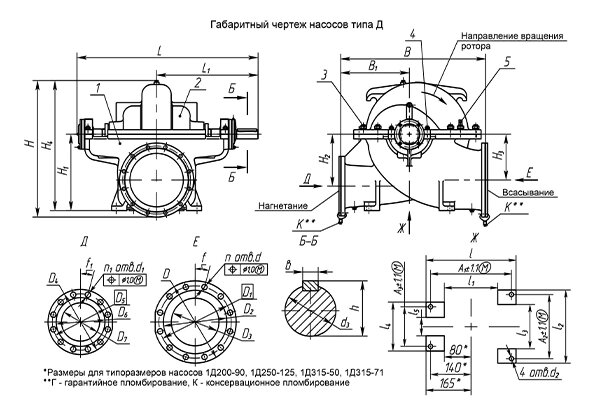 Насосы Д 160-112м - двухстороннего входа горизонтальные для воды от компании ООО "Русгидромаш-комплект" - фото 1