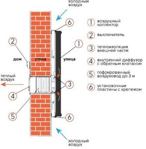 Воздушный солнечный  коллектор Solar Fox вентиляционного типа