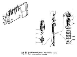 Клапан нагнетательный Сб. 527-08