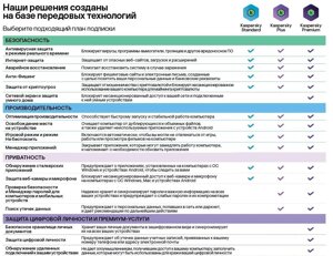 Kaspersky Standard. На 10 устройств на 1 год