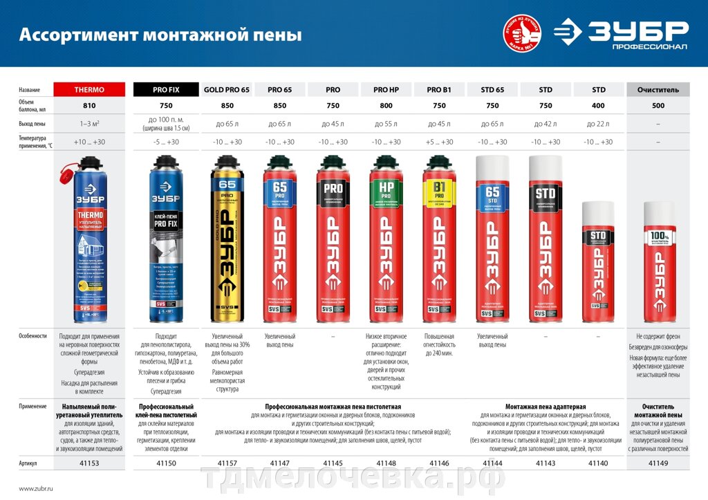 ЗУБР STD, 750 мл, адаптерная, всесезонная, SVS, монтажная пена (41143) от компании ТД МЕЛОЧевка (товары для дома от метизов до картриджей) - фото 1