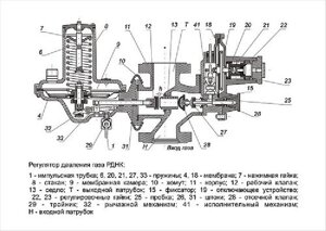 Ремкомплект к регулятору давления газа РДНК-400