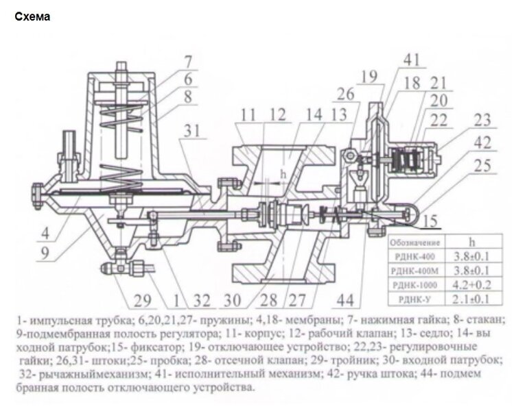 Неисправности регулятора давления газа рднк