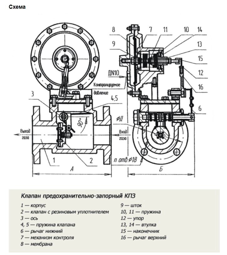 Ремкомплект к регулятору давления газа КПЗ-100 от компании ООО "СНАБГАЗКОМ" - фото 1