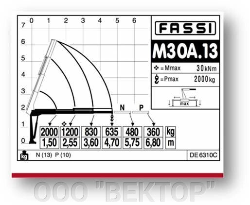 Бортовой ГАЗ 3302 с  КМУ FASSI M30A.13 (г/п 2 т) от компании ООО "ВЕКТОР" - фото 1