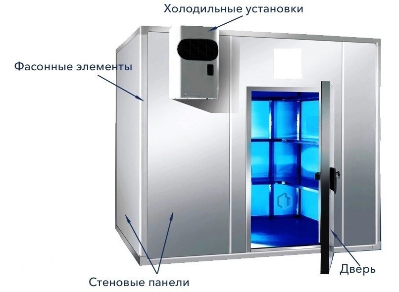 Камеры Морозильные для Заморозки и Хранения Продуктов - описание