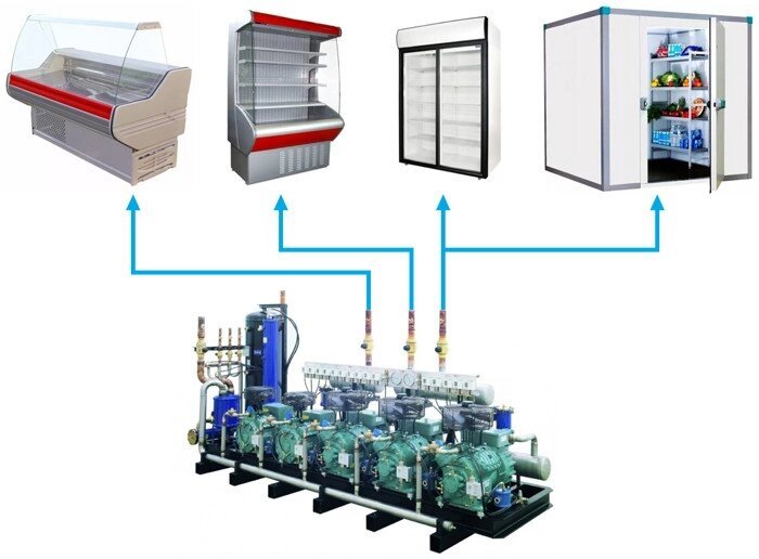 Выносной холодильный агрегат. Магазин холодильных установок. Сборка холодильных агрегатов. Холодильный агрегат dlle-301. Каскадная холодильная машина.