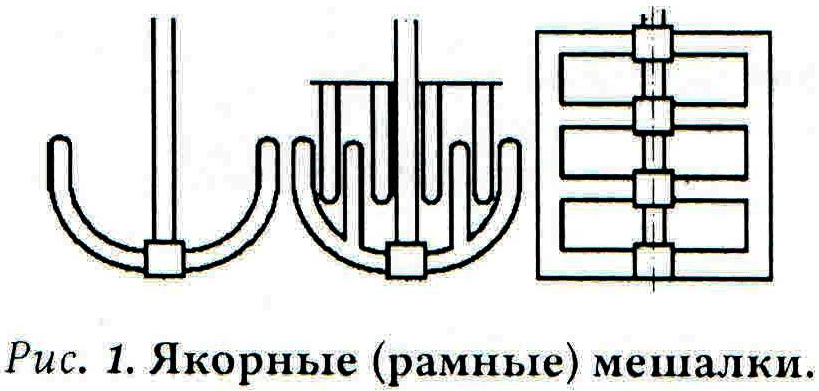 Якорная мешалка схема