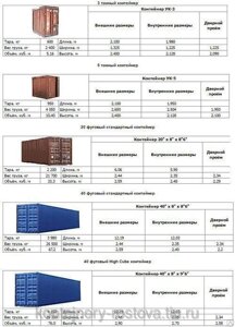 Контейнеры морские и ж/д различных размеров