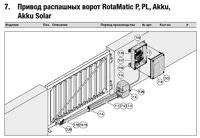 Привод распашных ворот RotaMatic P, PL, Akku, Akku Solar