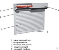 Запасные части DoorHan для рольставен